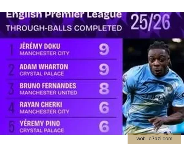 英超绝佳机会榜B费领跑谢尔基