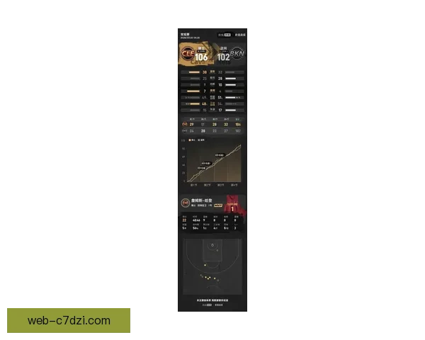 哈登复出助力篮网连败 骑士三杀波特26分 哈登复出助力篮网连败 骑士三杀波特26分